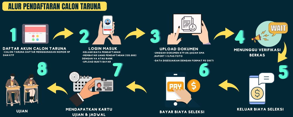 Penerimaan Calon Taruna Baru Tahun Akademik 2024/2025 Jalur non Reguler